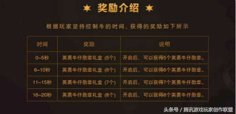 我在DNF中玩炫舞荒野枪王和狂野驯牛节