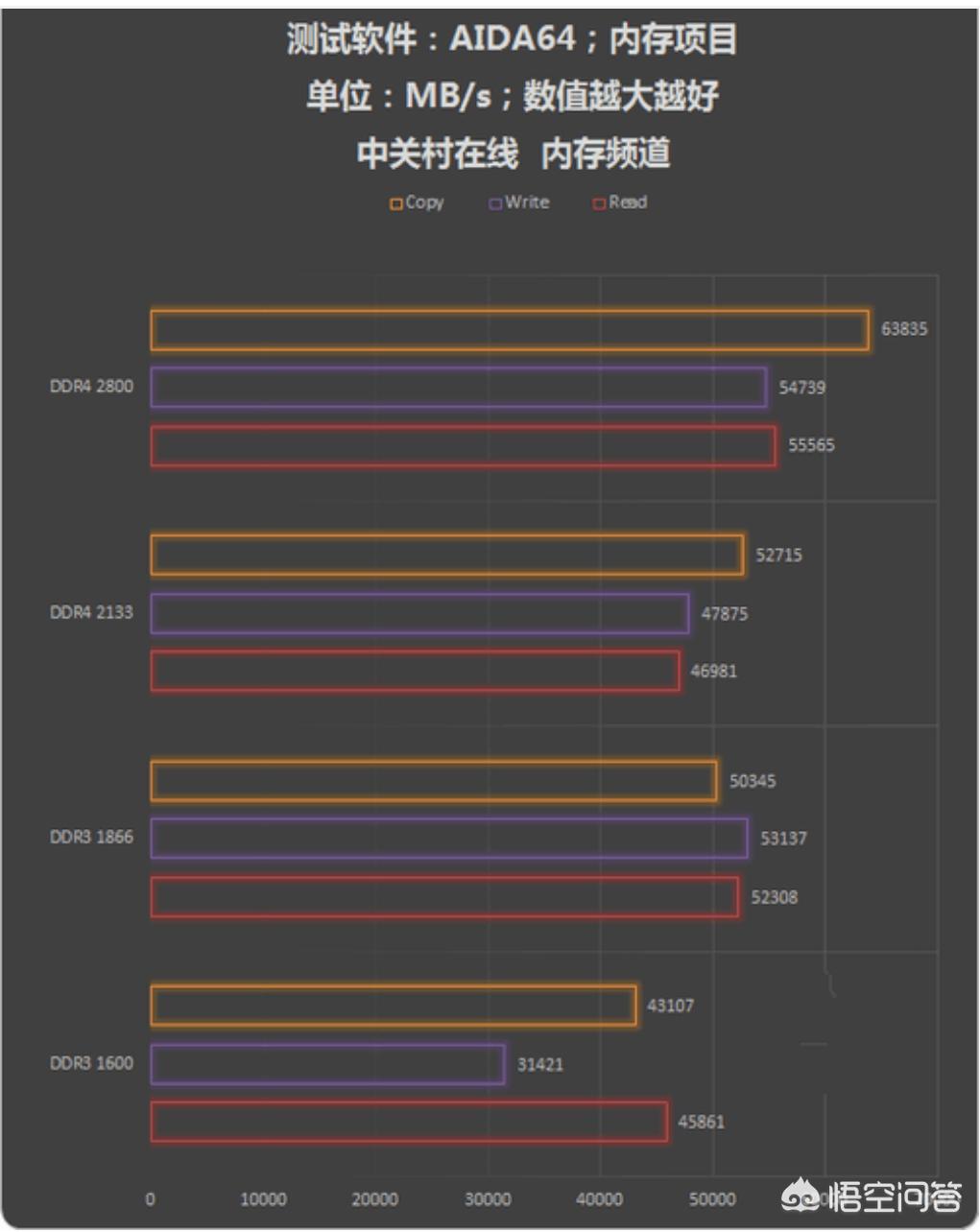 笔记本内存条该如何选择,笔记本内存条如何选合适的