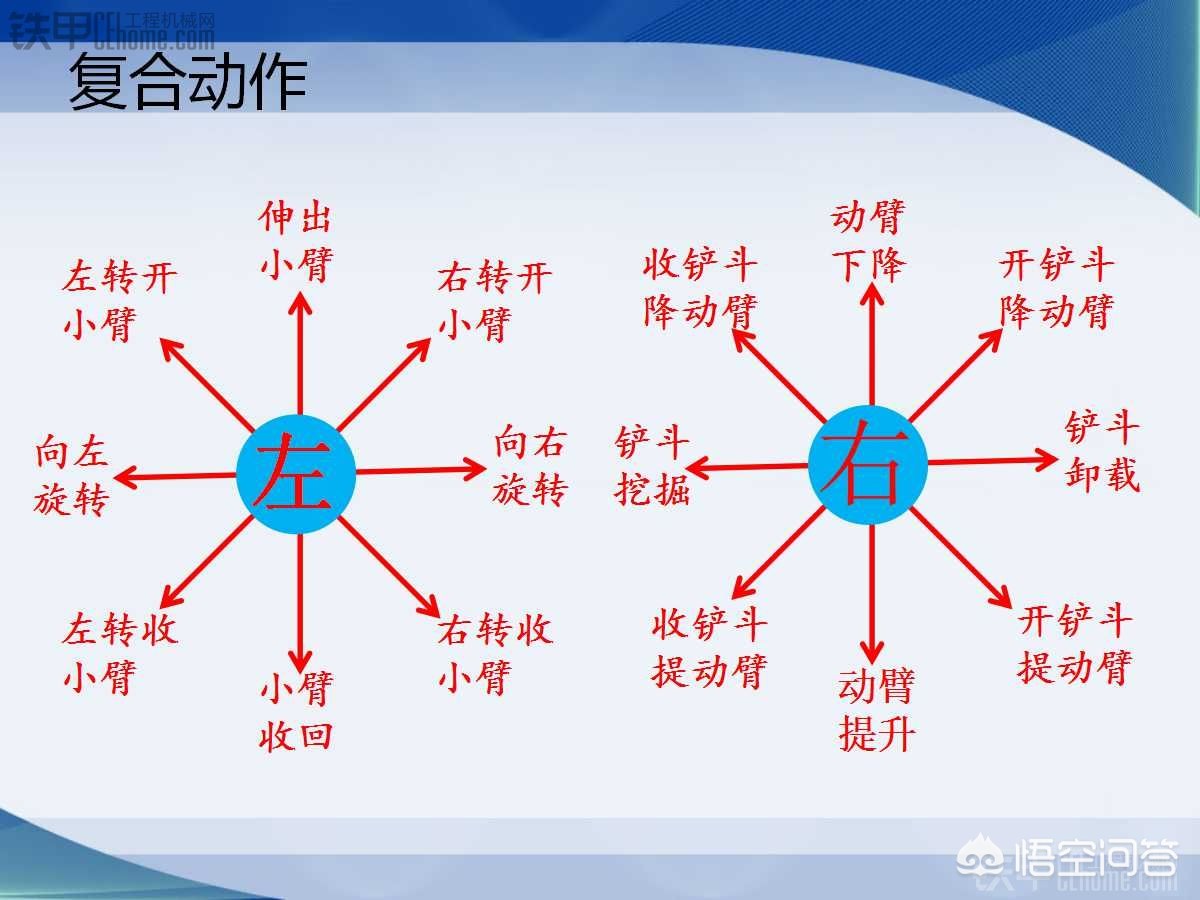 挖掘机怎么开挖土的视频,挖掘机怎么开
