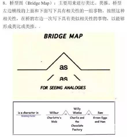 最常见的八种思维导图,有名的思维导图老师