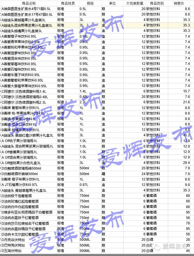 黑河一家让代购心碎的超市700种商品价格明细表