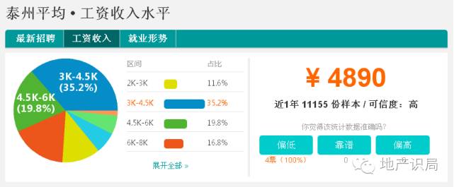 江苏13市工资排行榜2021,1992-2022年江苏历年社会平均工资