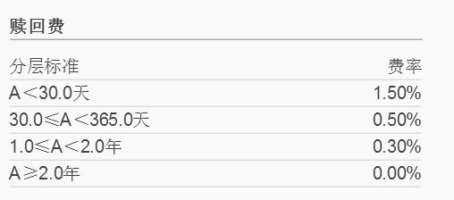 基金投资中一个非常重要的指标,基金的三大投资逻辑