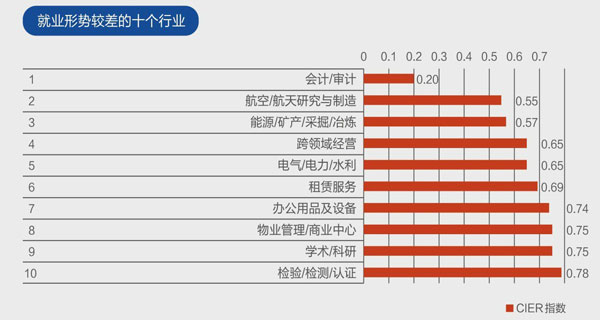会计行业就业形势,会计师从业资格证书还有必要考吗