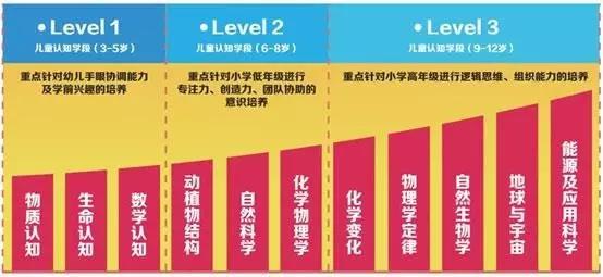 steam乐高教育体系,杭州steam机构