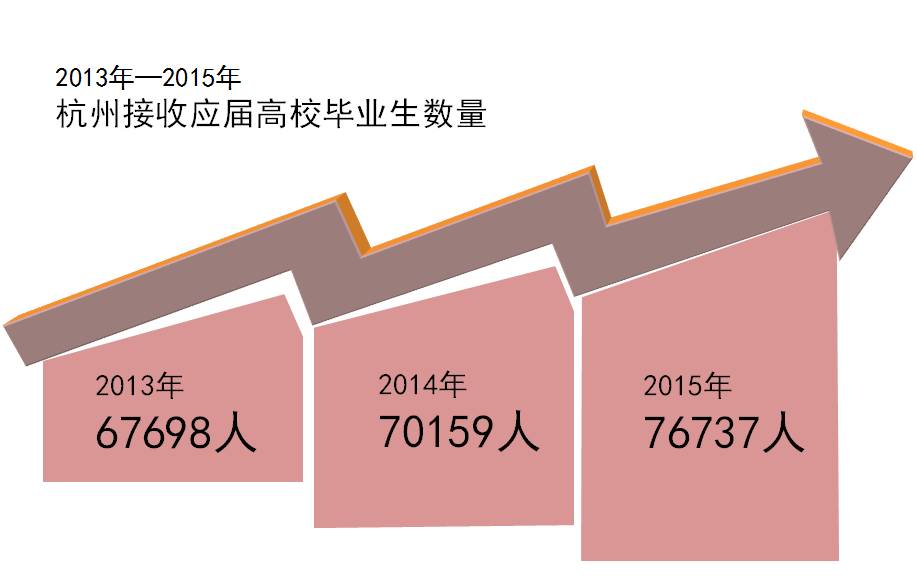 杭州最好找工作的岗位,什么专业比较适合待在杭州