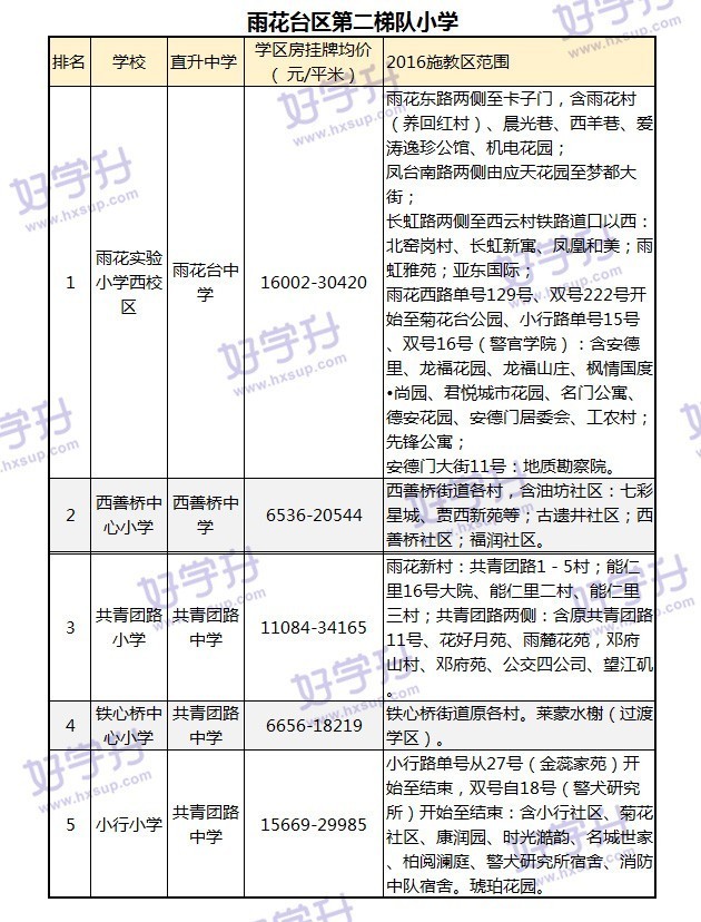 最新出炉南京小学学区房划分名单,南京鼓楼小学2023学区划分一览表