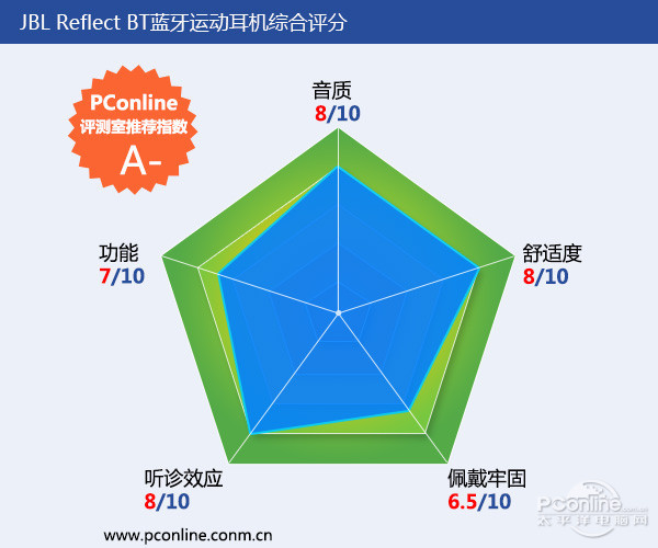 目前最强的十款耳机运动耳机,千元运动耳机对比测评