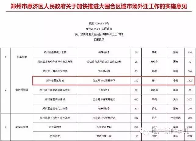 宜家家居正式落户郑州市惠济区,郑州宜家最新消息