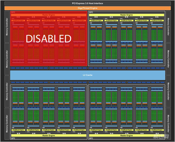 gtx1070非公版横向评测,gtx1070和1070ti性能差多少