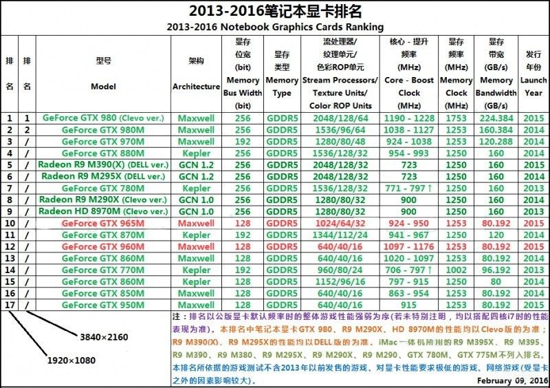 有了这台游戏本,我终于可以畅玩GTA5了