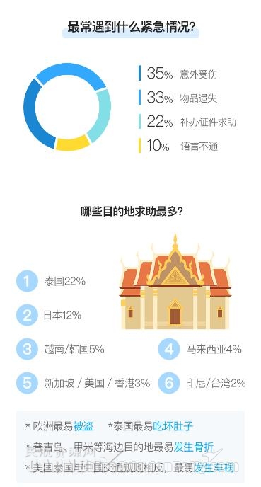 支持中国人全球游:携程发布《自由行行中服务报告》