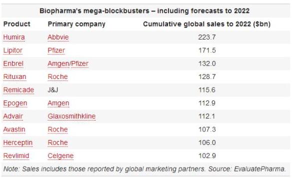 修美乐治疗银屑病效果如何,修美乐治疗银屑病效果怎样
