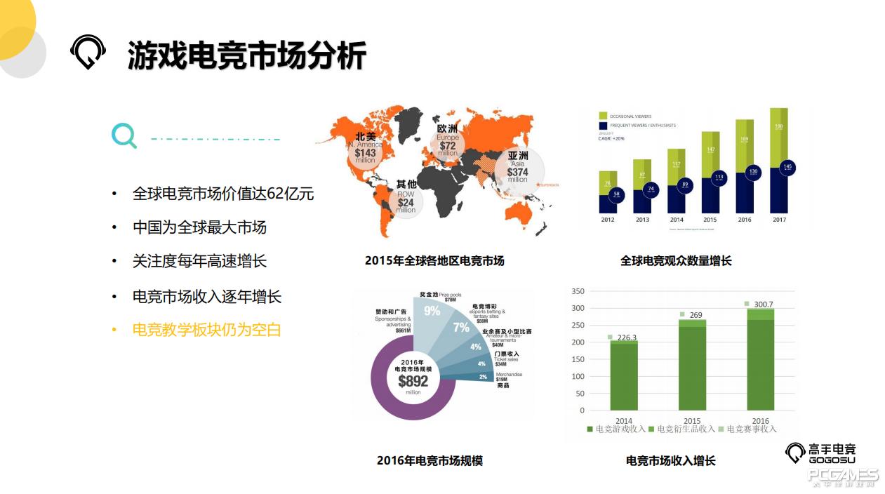 电竞陪玩行业的发展趋势,电竞陪玩行业现状及前景