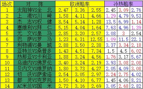 18057期冷热指数,18168期足球冷热指数