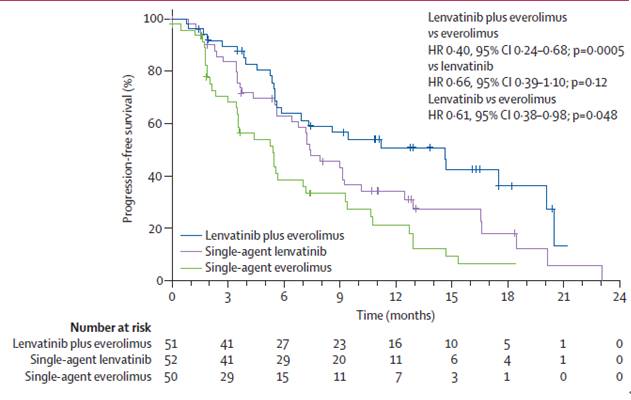 最新治疗肾癌新药上市消息,2020年肾癌新药有哪些