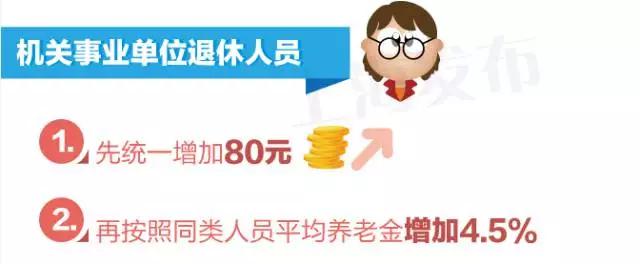 上海80岁以上老人补贴政策及标准,上海市60岁以上老人最新福利