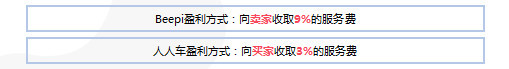 新车渠道看好“车和家”；二手车渠道关注效率、系统性盈利能力