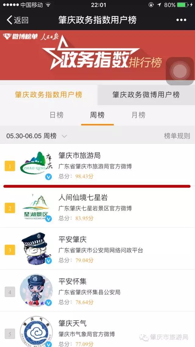 周榜最新排行榜,周榜汇总