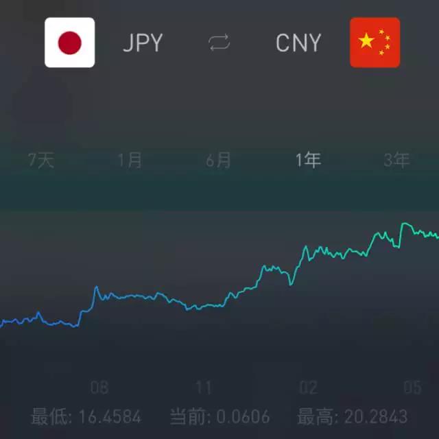 岛国货币涨、EMS涨,我们去日本还能买什么不吃亏?|剁手攻略