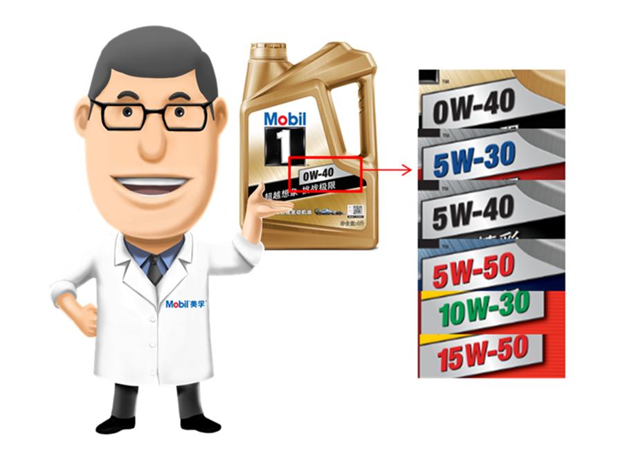 低粘度机油是不是怠速会变低,低粘度机油稠还是稀