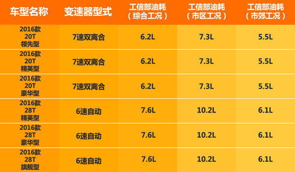 别克君越2021款652t豪华型优缺点,2021款别克新君越怎么样