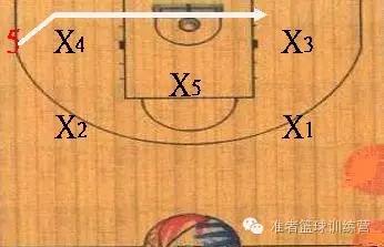 nba2konline23联防防守策略怎么设置,怎样防守好