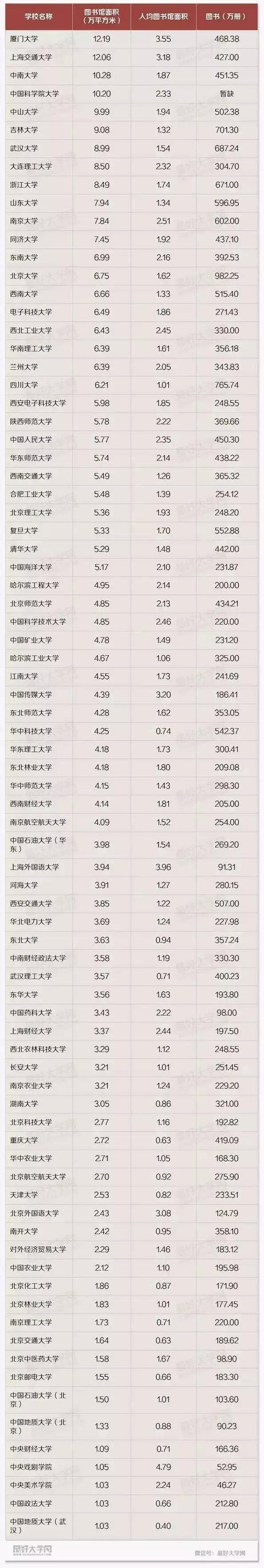 部属大学有哪些,全国高校图书馆排名