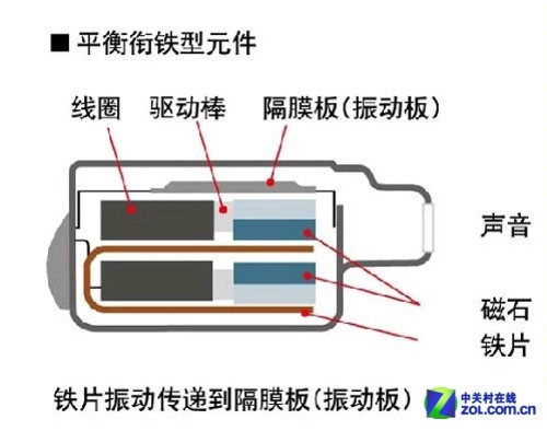 魔音耳机beats主动还是被动降噪,魔声和魔音和beats区别
