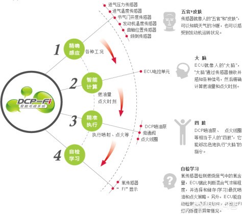 豪爵铃木en150油耗多少,豪爵en125和铃木150怎么选