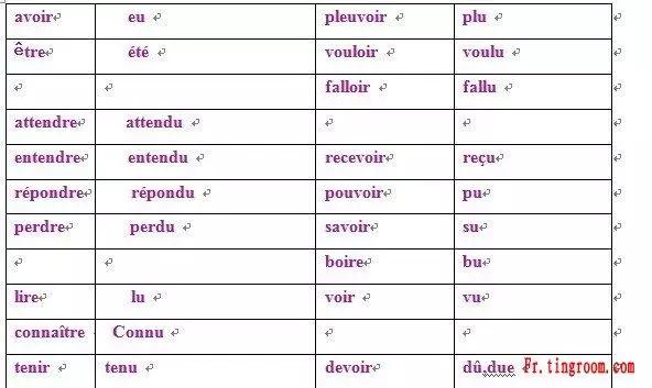 法语语法辨析,法语语法速记图解
