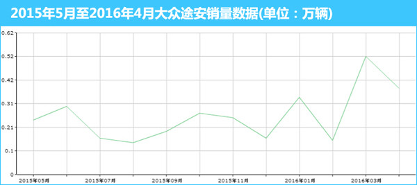 家用买辆二手的大众途安l怎么样,大众途安l变速箱mq250优缺点