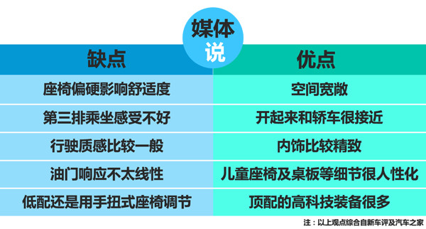 家用买辆二手的大众途安l怎么样,大众途安l变速箱mq250优缺点
