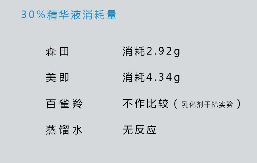 森田和百雀羚面膜,百雀羚面膜和森田药妆面膜