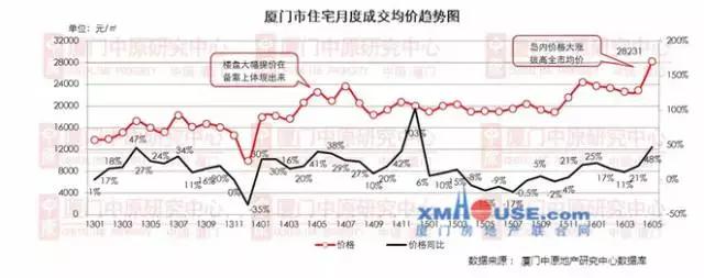 端午节厦门3件大事！6月房价有望“歇口气”宜家或入驻海沧