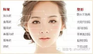 脸上部分凹陷,年龄增长脸颊凹陷