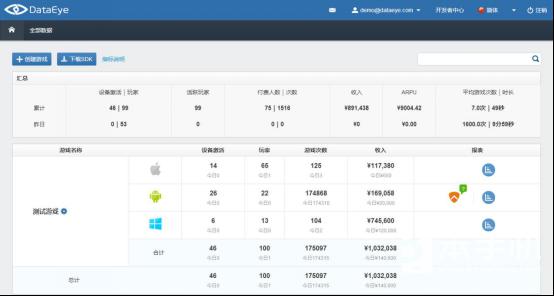 与其成天琢磨刷榜不如了解一下如何用好榜单数据分析？