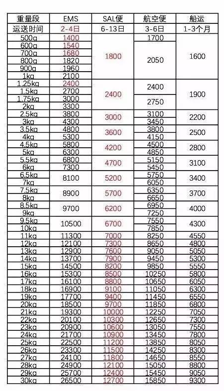对不起，明天开始我要涨价了，都是日本EMS逼的！