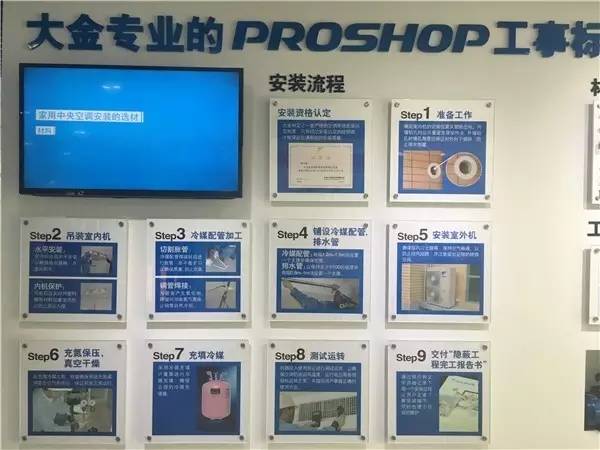 什么户型适合中央空调,120平米户型装中央空调大概多少钱