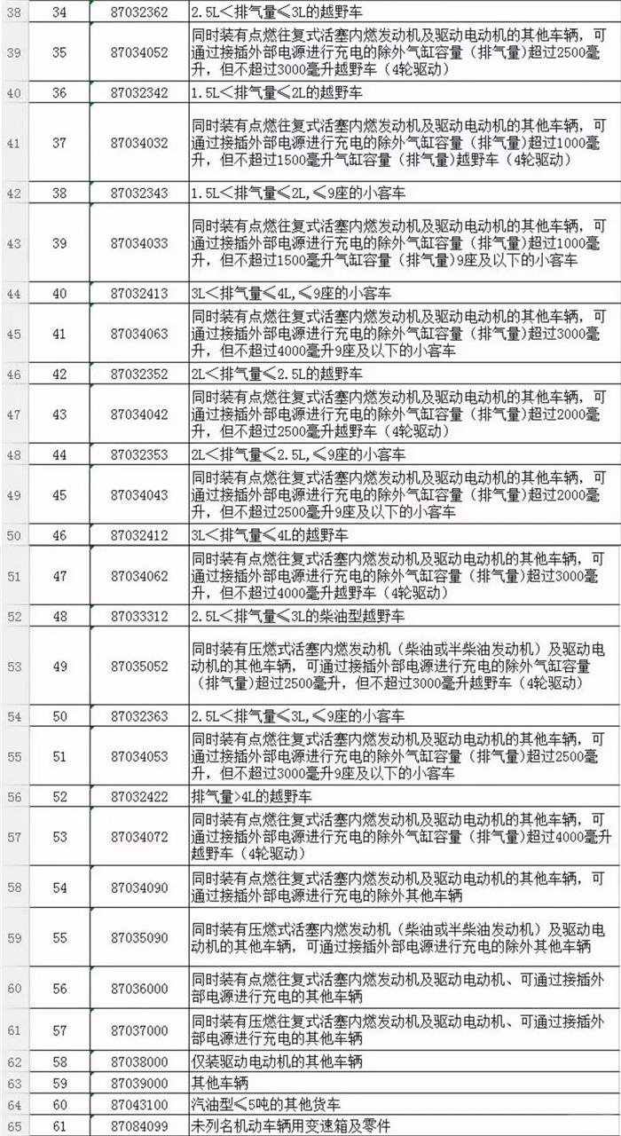 中美贸易战结束进口车会降价吗,贸易战升级还买美系车吗