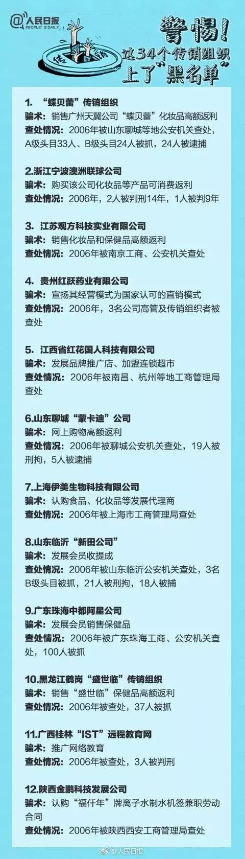 长沙传销骗局名单,长沙打击传销最新消息