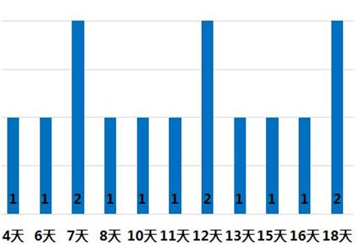 「注意」“海淘”是否便利又放心?7个购物平台消费评测来了!