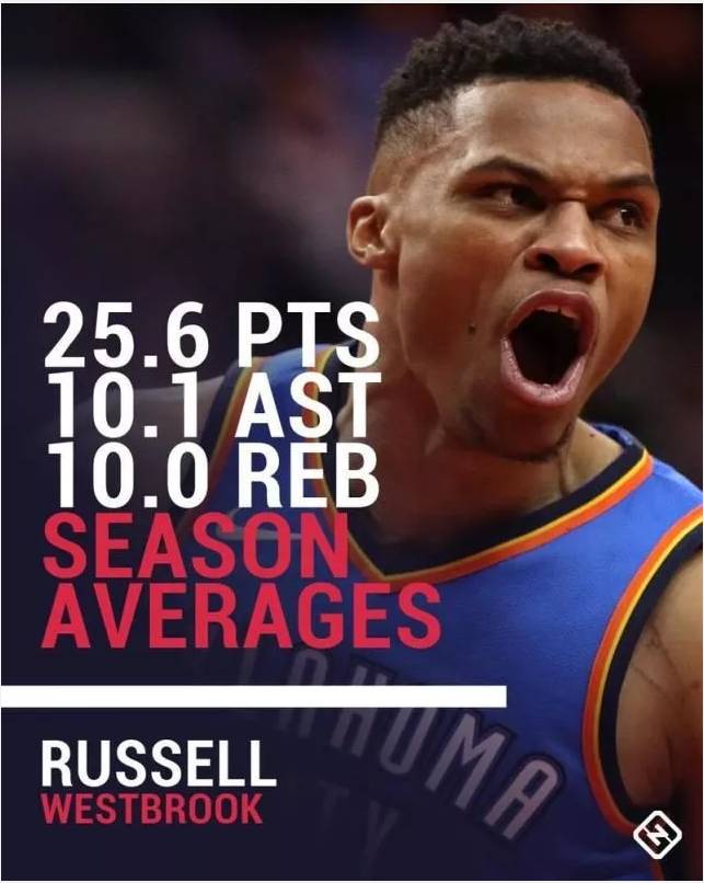 威少抢七大战三双,威少场均三双球霸