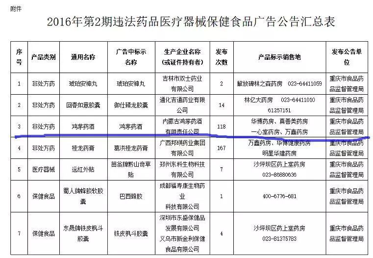内蒙古食药监局:为鸿茅药酒“平反”?