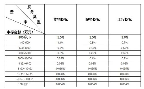政府采购代理服务方案,政府采购代理服务包括哪些