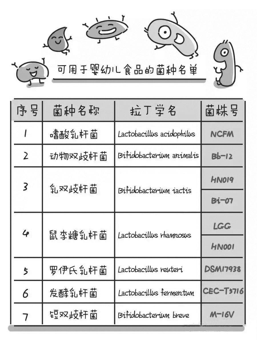 四看四促指什么,四大品牌的益生菌产品评测