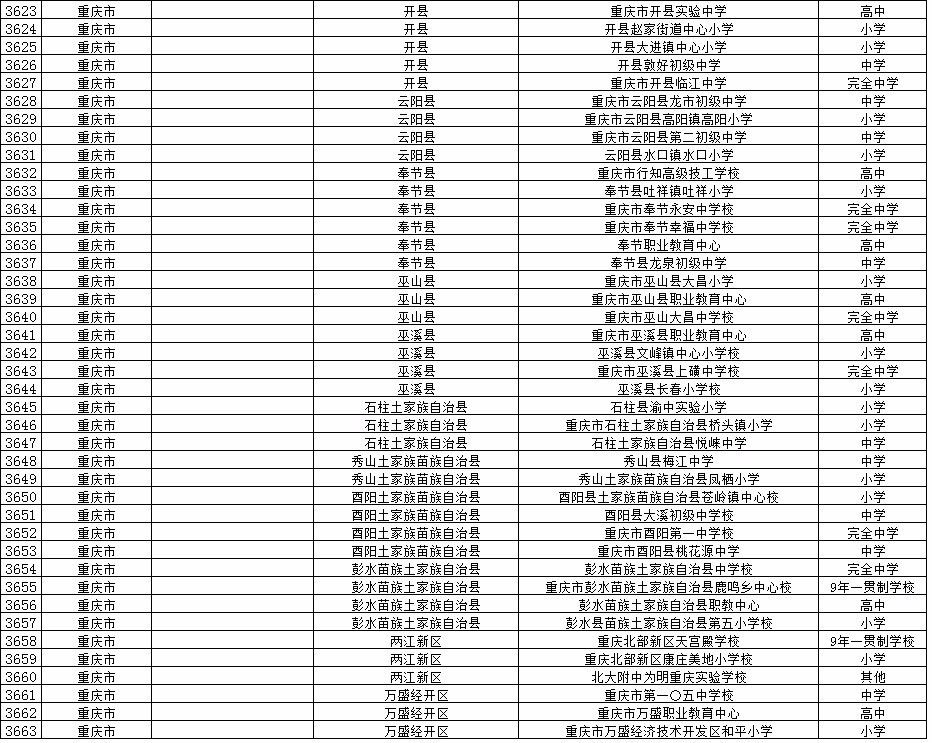全国校园足球试点县,全国校园足球示范校