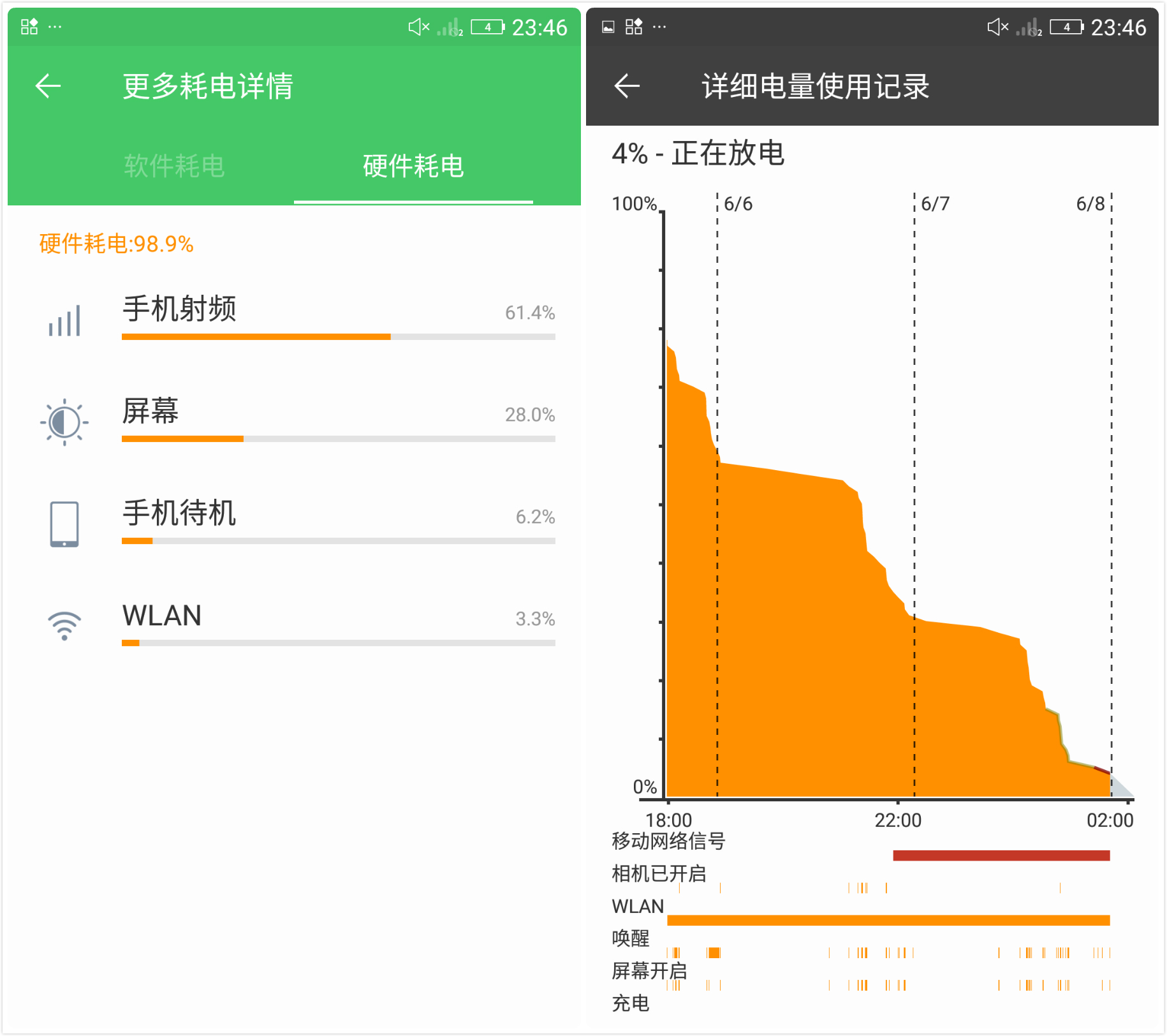 金立s6pro价格,金立s6pro全网通价格