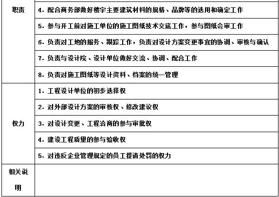 万科物业管理制度大全,万科质量管理制度