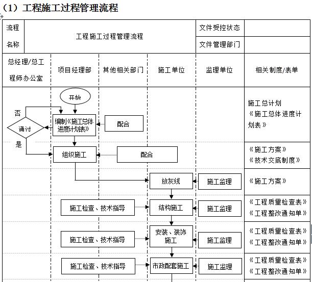 万科物业管理制度大全,万科质量管理制度